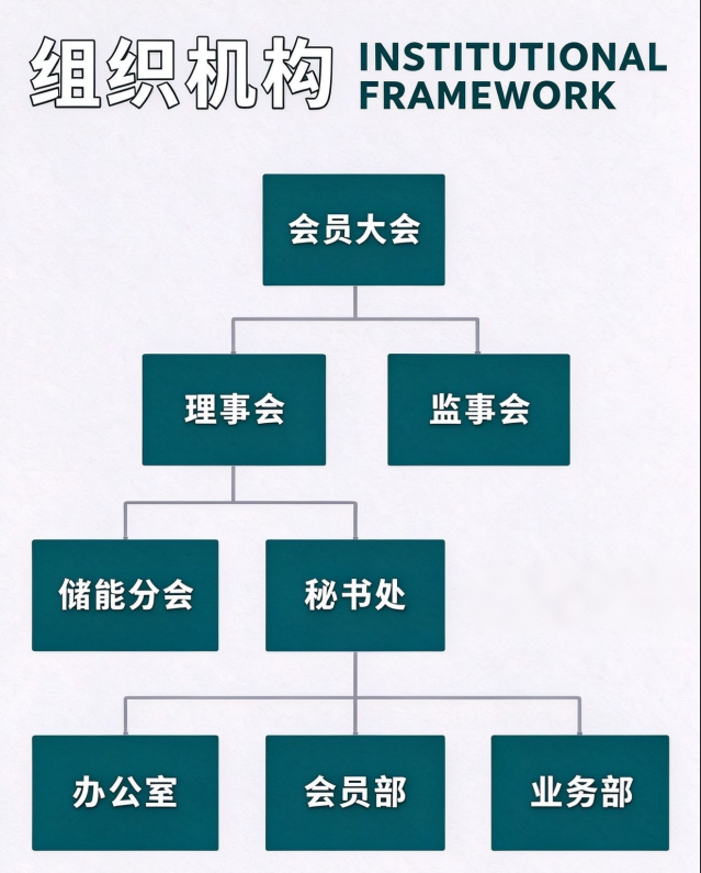 组织机构